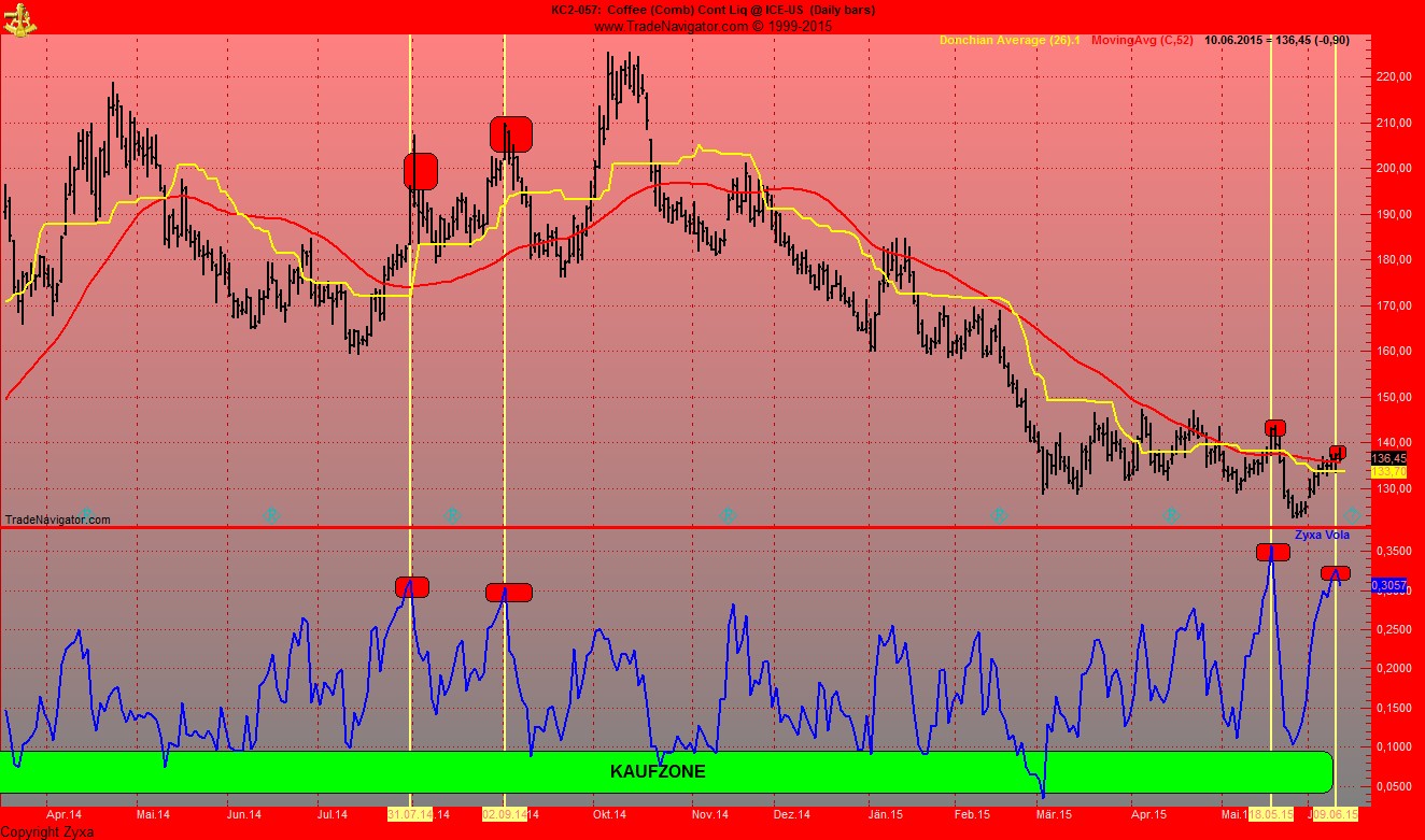 Kaffee long wird interessant 832493