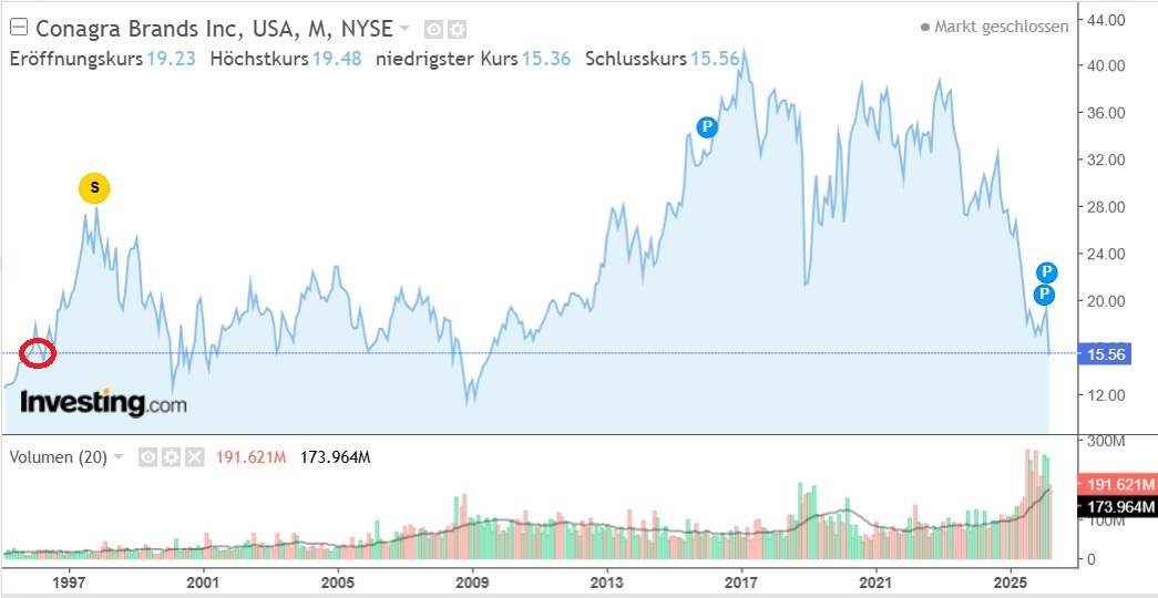 Größter Lebensmittelproduzent der USA 1513201