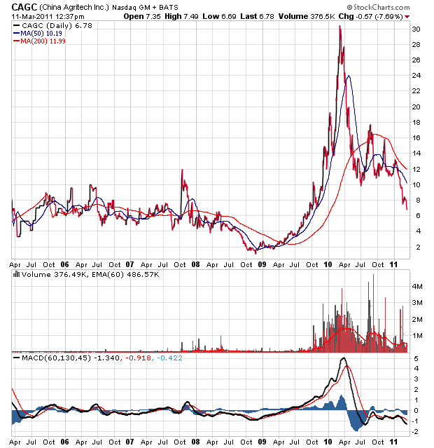 A-Power Energy: China-Aktie im Aufwind 388051