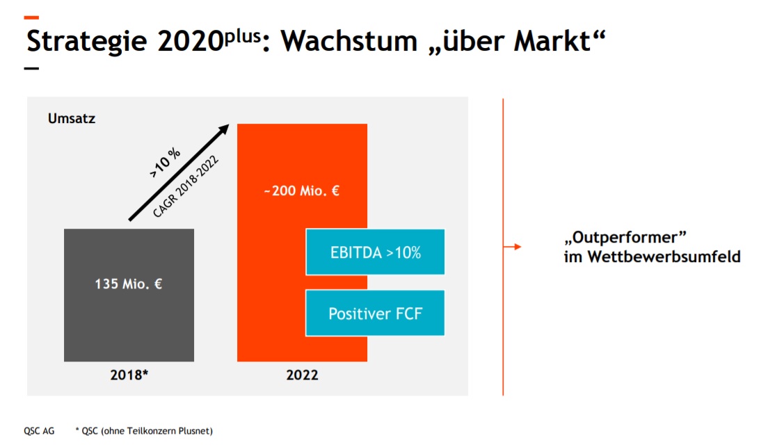 QSC, kritisch betrachtet 1142148