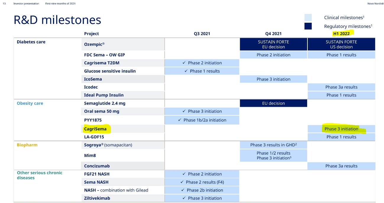 Novo-Nordisk - Insulinpräparate 1284517