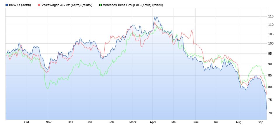 Volkswagen Vorzüge 1446702