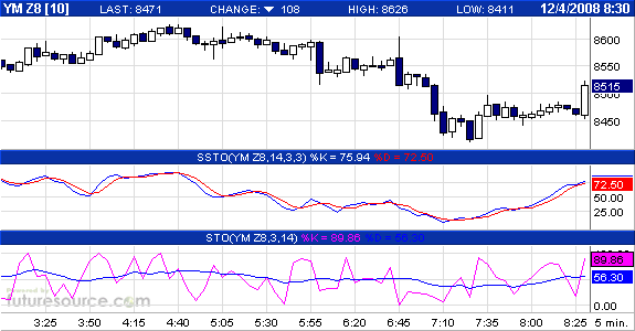 Commerzbank AG TuBull 17.12.08 DJIA 7400 203567