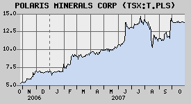 Neuer Ten-Bagger: Highbank Res 127923