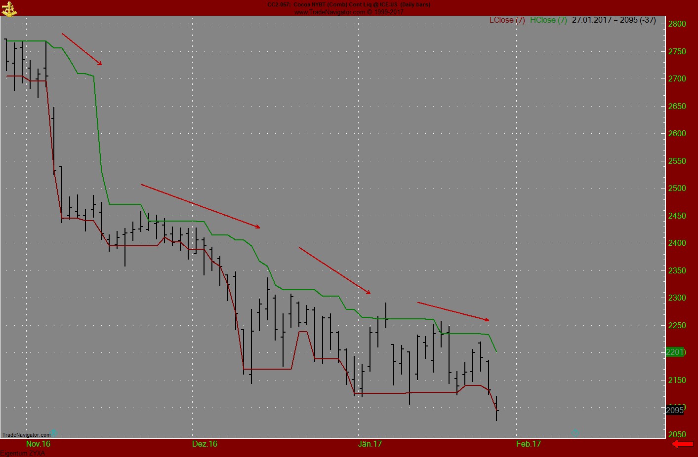 Endlich erfolgreiches Trading mit Rohstoffen 967519