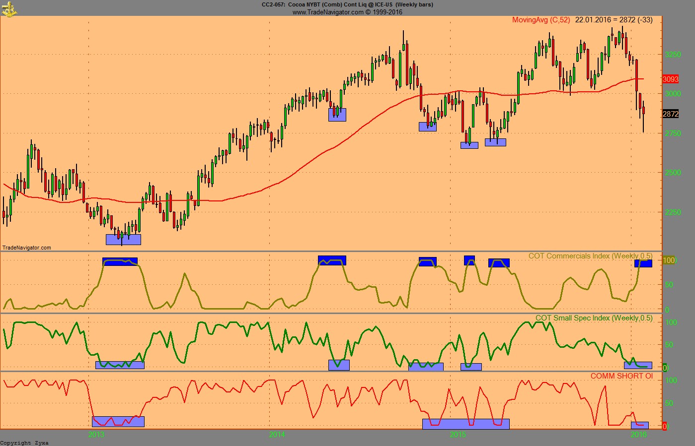 Endlich erfolgreiches Trading mit Rohstoffen 887805