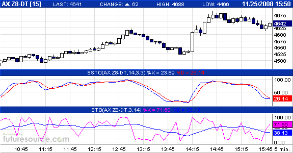 Commerzbank AG TuBull 10.12.08 DAX 3950 201845