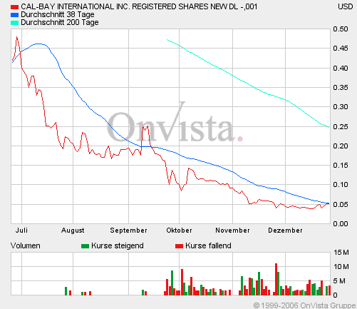  CAL-BAY jetzt gehts los 73906
