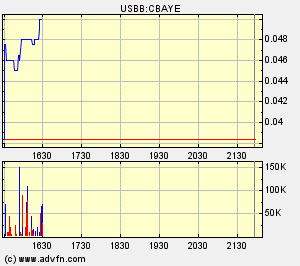  CAL-BAY jetzt gehts los 73117