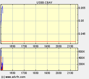  CAL-BAY jetzt gehts los 77777