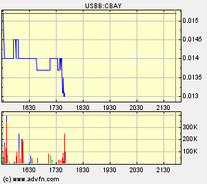  CAL-BAY jetzt gehts los 84087