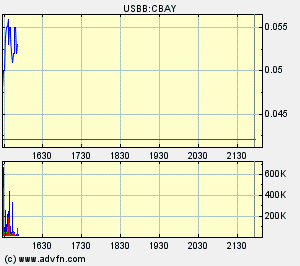  CAL-BAY jetzt gehts los 77798