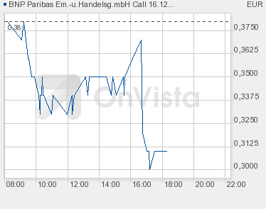 Optionsschein-Emittenten verarscht! 865957