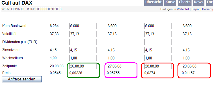 Das Bärengebrüll wird schon wieder lauter, 181266