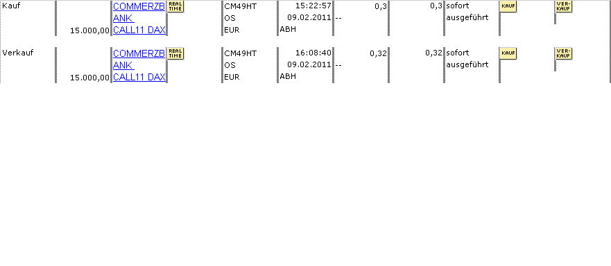 Quo Vadis Dax 2011 - All Time High? 379608