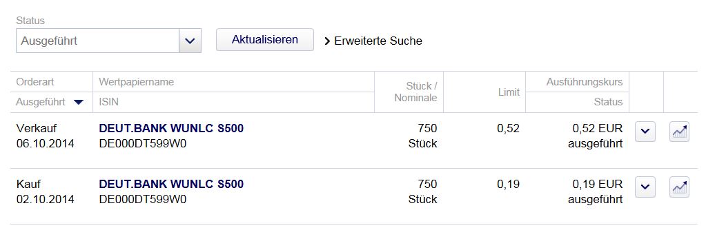 2014 QV DAX-DJ-GOLD-EURUSD-JPY 762199