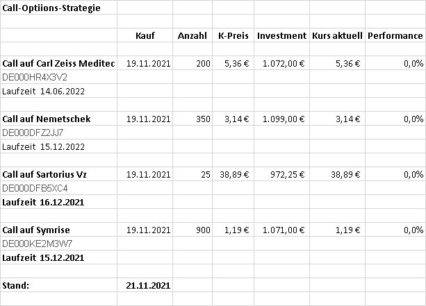Gibt es risikolose Short-Calls? 1284990