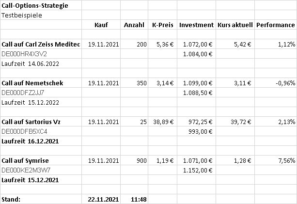 Gibt es risikolose Short-Calls? 1285111