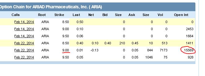 Ariad Pharma on the Top 697638