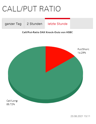 Börse ein Haifischbecken: Trade was du siehst 1270488