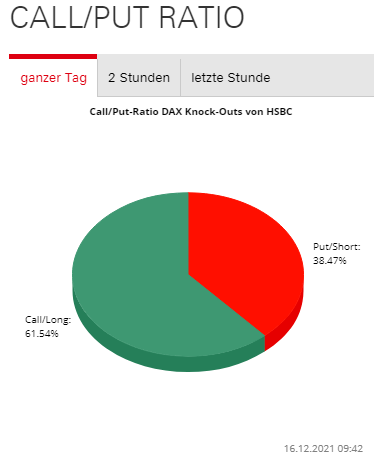 Börse ein Haifischbecken: Trade was du siehst 1289038