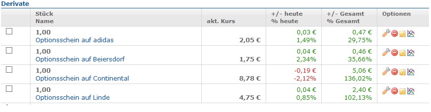Warum der DAX auf 15.000 Punkte steigen wird 801585