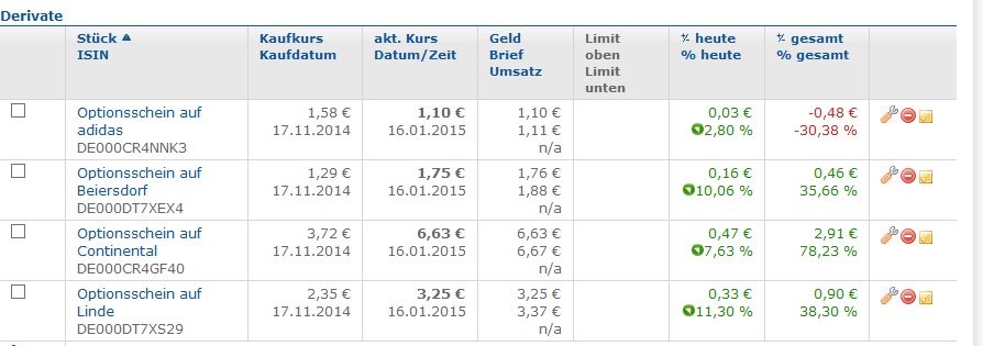 Warum der DAX auf 15.000 Punkte steigen wird 790748