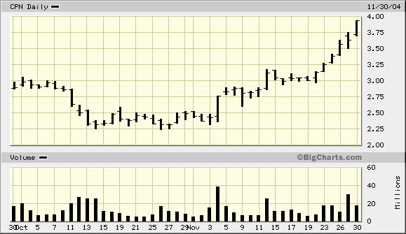 ALSTOM bitte um Einschätzung 2968