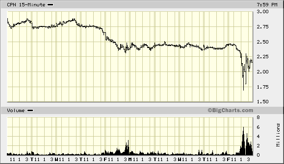 Calpine - interessanter Alternativ-Versorger 7500
