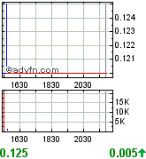 Calypte(765254) scheint aufzuerstehen! 137292