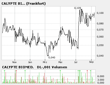 Calypte(765254) scheint aufzuerstehen! 119765
