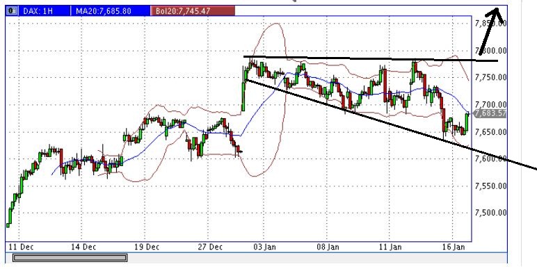 Quo Vadis Dax 2013 - Up, dank Liquidität 569931