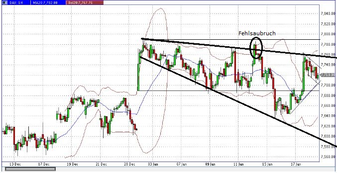 Quo Vadis Dax 2013 - Up, dank Liquidität 570601
