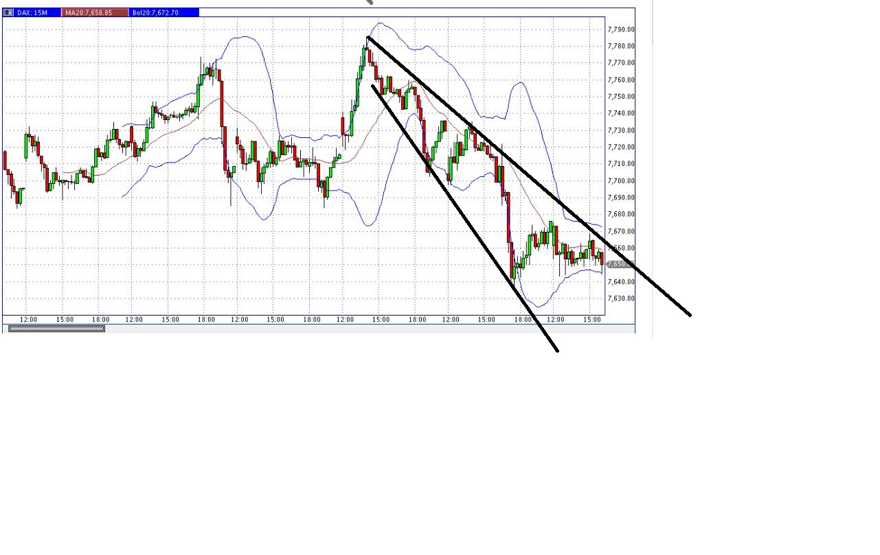 Quo Vadis Dax 2013 - Up, dank Liquidität 569919