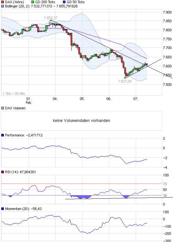 Quo Vadis Dax 2013 - Up, dank Liquidität 576450