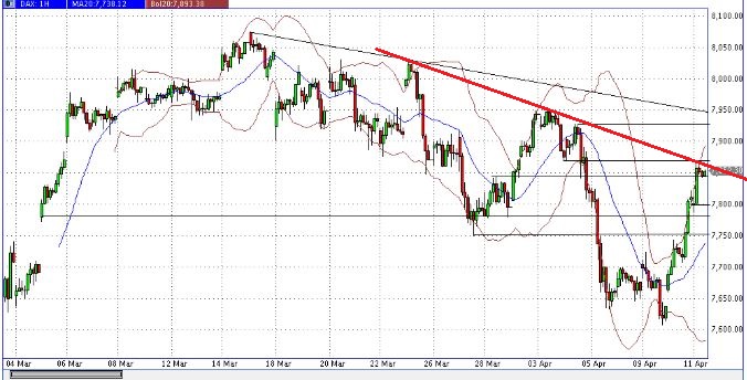 Quo Vadis Dax 2013 - Up, dank Liquidität 596491