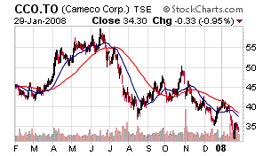forsys neue Kursrakete ? 145003