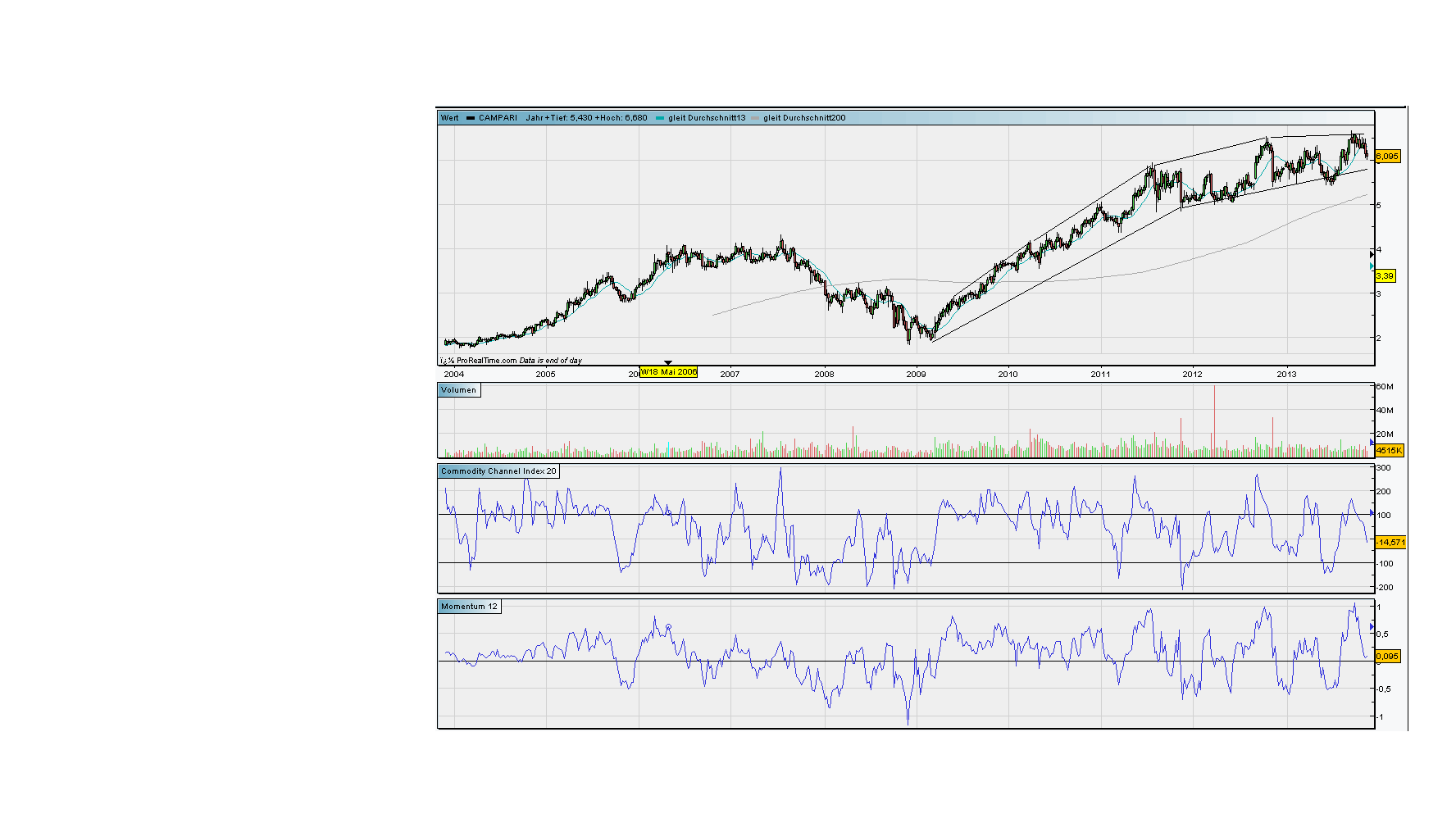 QV ultimate (unlimited) 666460