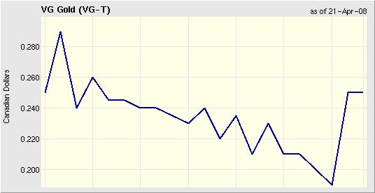 VG Gold ( ISIN: CA9182161021 ) 160425