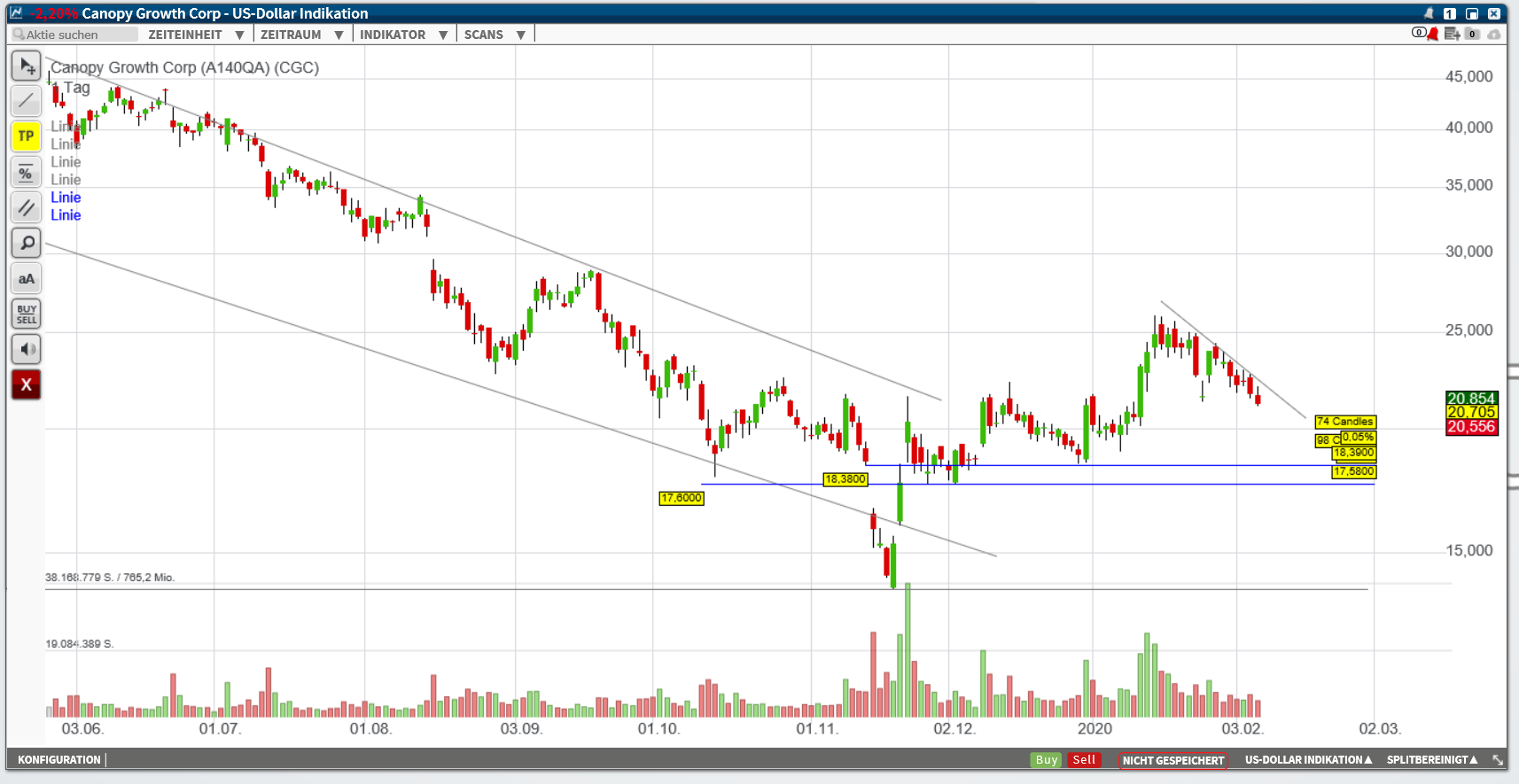 Der allererste Cannabis Wert in Kanada! 1158438