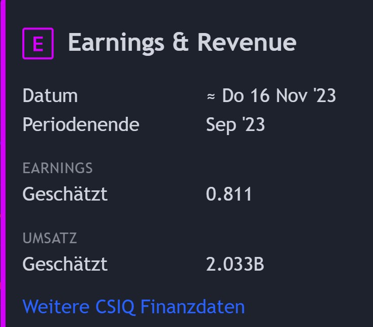 Canadian Solar- eine der grössten Solarfirmen 1394245