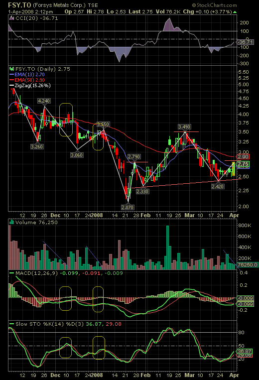 Forsys - Produktionsbeginn 157376