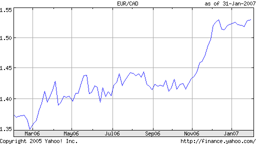 Thompson Creek Metals (Blue Pearl Mng) 80387