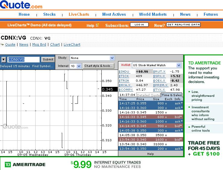 VG Gold ( ISIN: CA9182161021 ) 118920
