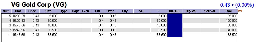 VG Gold ( ISIN: CA9182161021 ) 254753