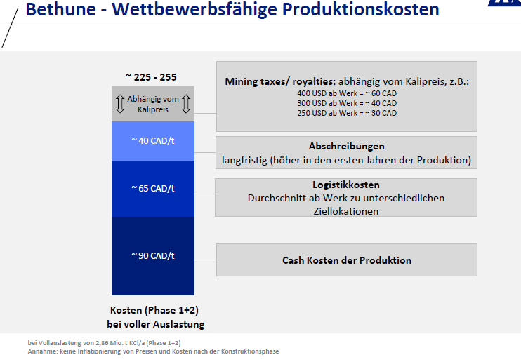 K+S wird unterschätzt 1115959