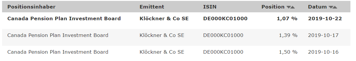 Gedanken zur Klöckner-Aktie 1140512