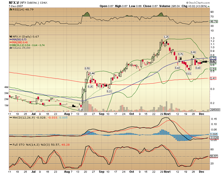 NFX Gold Inc. 135460