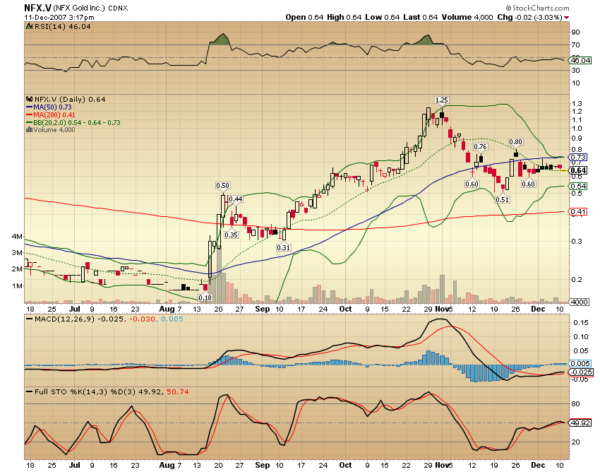 NFX Gold Inc. 136145