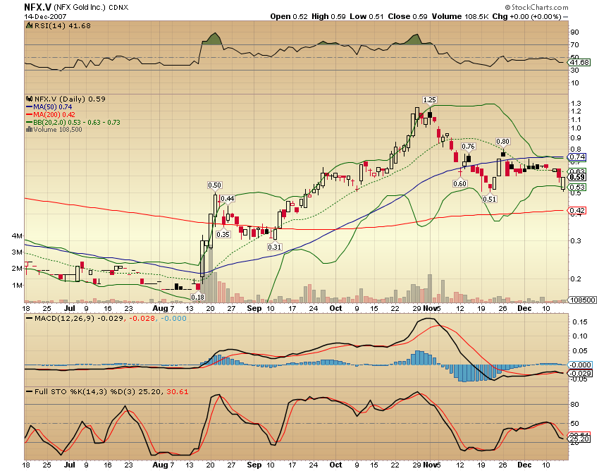 NFX Gold Inc. 136792